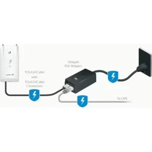 Adaptador e Inyector de PoE 48V. gigabit